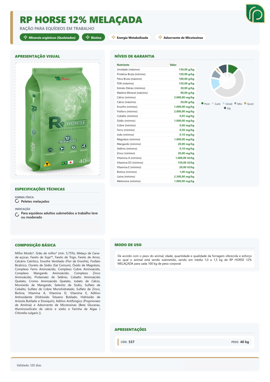Prévia da ficha técnica de RP HORSE 12% M