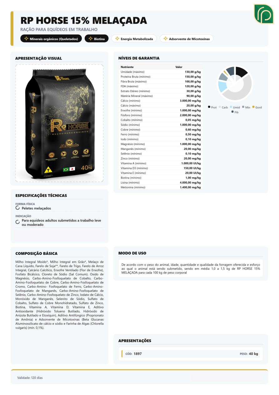 Prévia da ficha técnica de RP HORSE 15% M